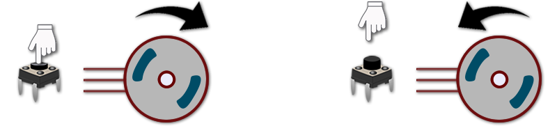 Butonludevre